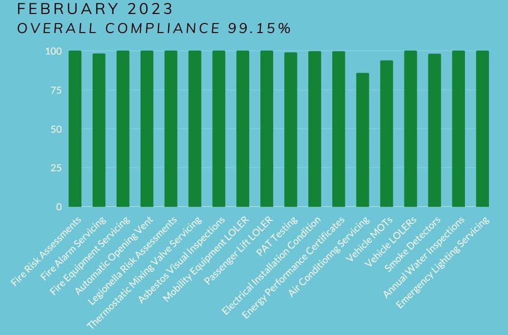 Feb 2023 compliance