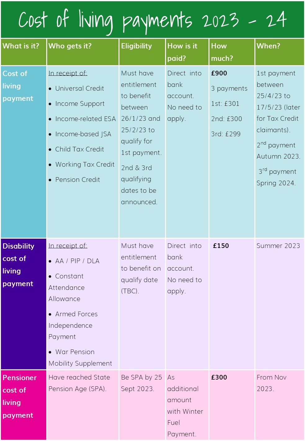 Cost of living payments 2023-24